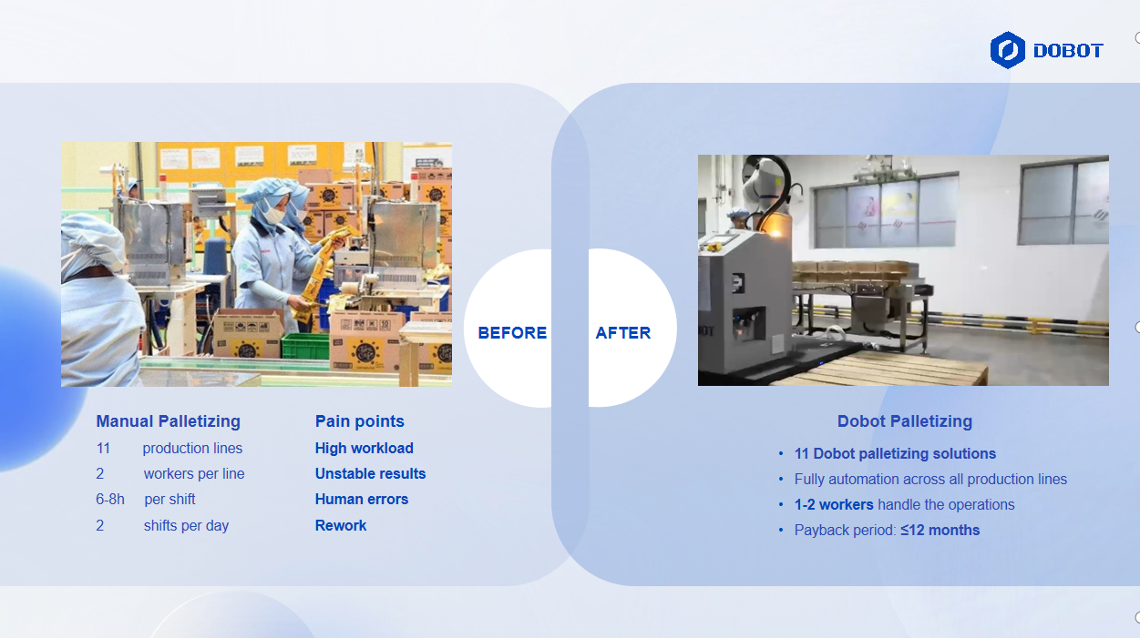 Is Automated Palletizing Cost-Effective for Your Business?