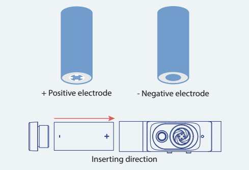 Rigiet battery installation guidelines