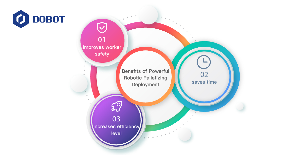 Benefits of Powerful Robotic Palletizing Deployment