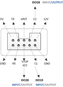 Base UART Interface